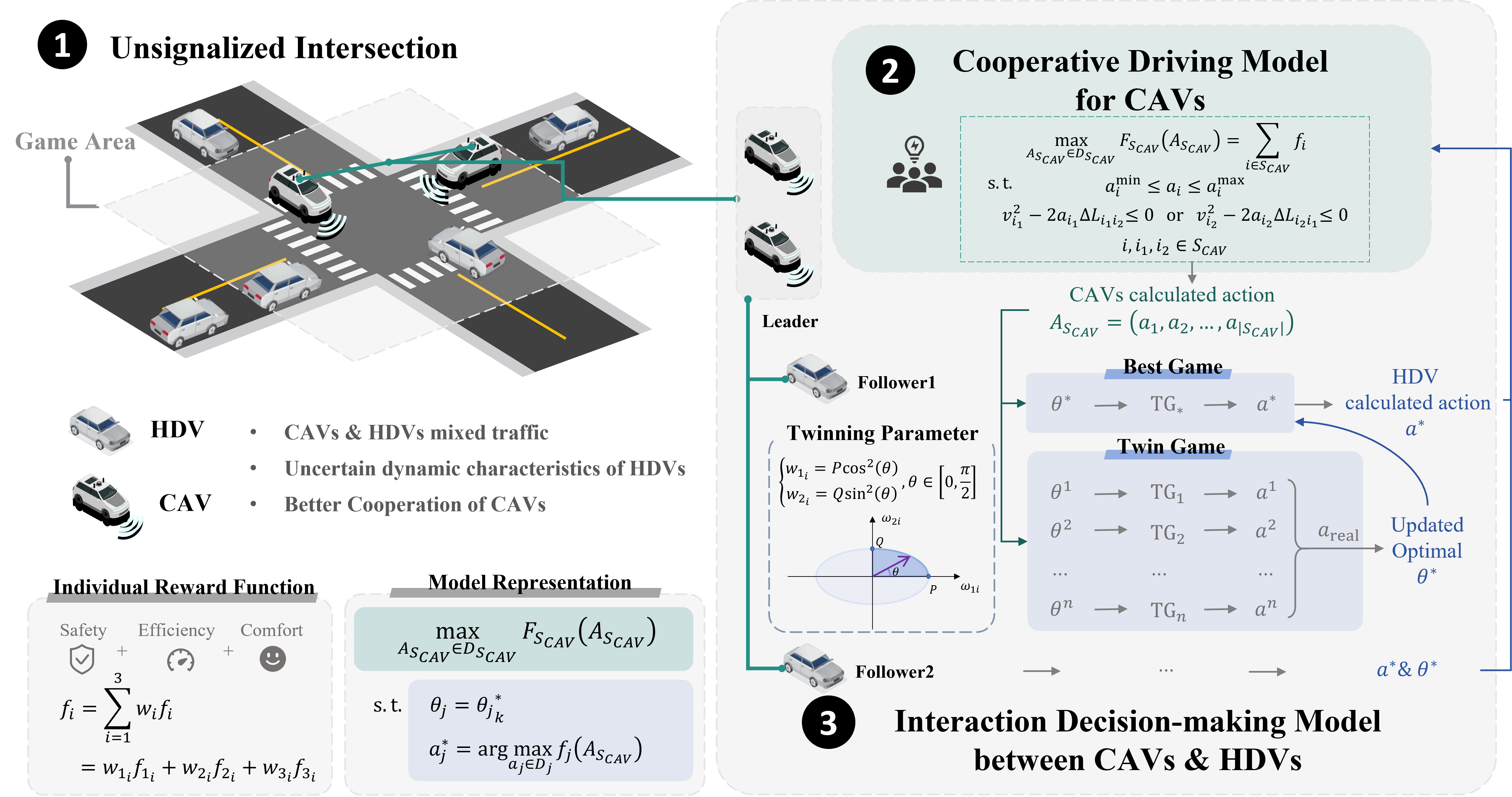 framework
